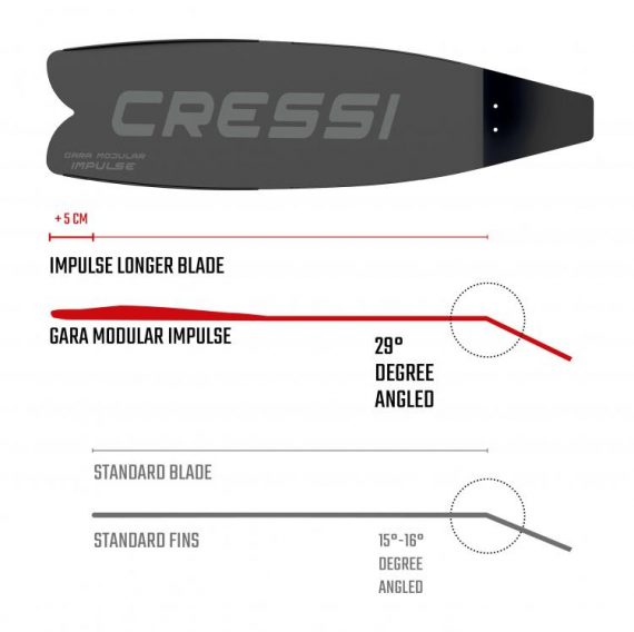 CRESSI GARA MODULAR IMPULSE ANGULO COMPARATIVA lo